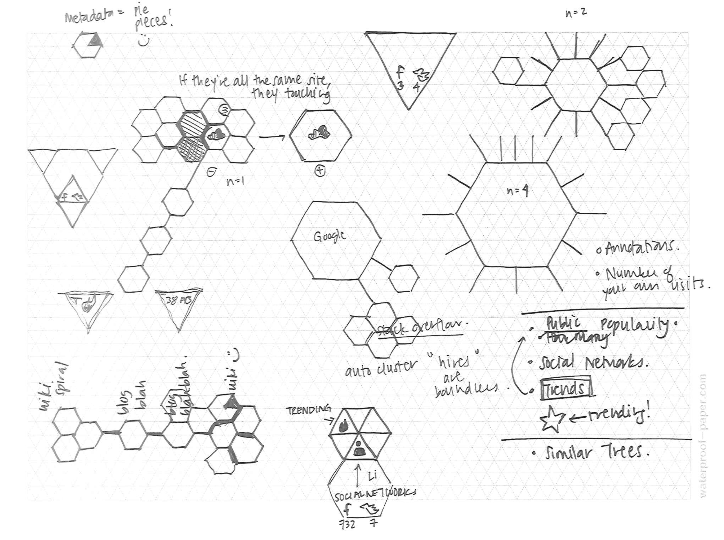 Design brainstorming session